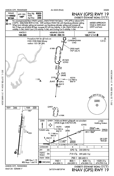 Everett-Stewart Rgnl Union City, TN (KUCY): RNAV (GPS) RWY 19 (IAP)