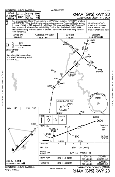 Darlington County Darlington, SC (KUDG): RNAV (GPS) RWY 23 (IAP)