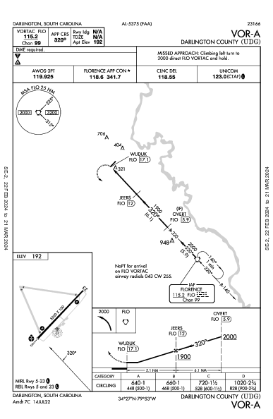 Darlington County Darlington, SC (KUDG): VOR-A (IAP)