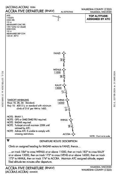 Waukesha County Waukesha, WI (KUES): ACCRA FIVE (RNAV) (DP)