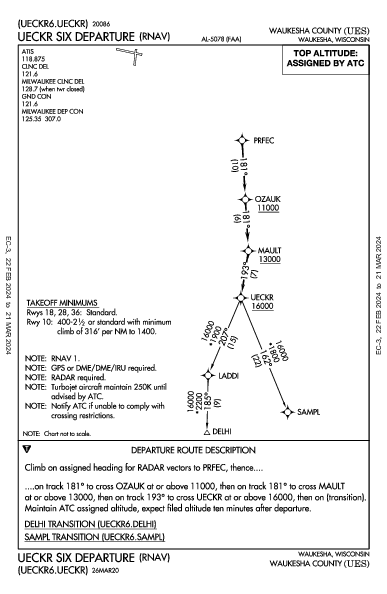 Waukesha County Waukesha, WI (KUES): UECKR SIX (RNAV) (DP)