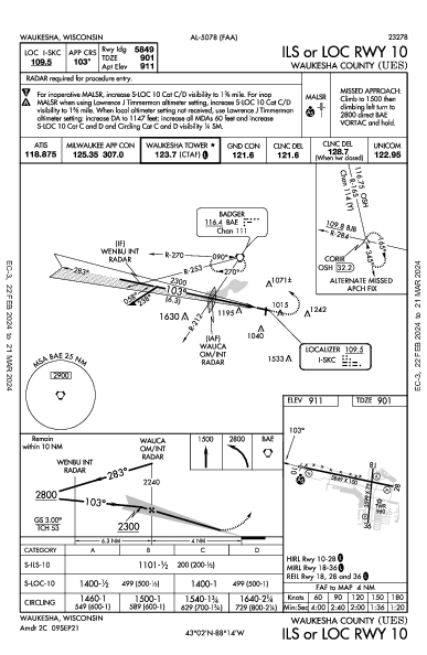 Waukesha County Waukesha, WI (KUES): ILS OR LOC RWY 10 (IAP)