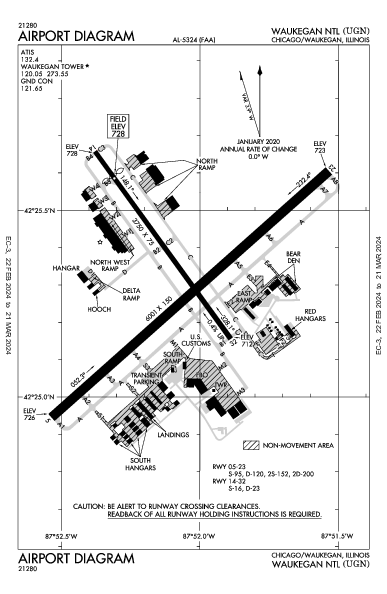 Waukegan Ntl Chicago/Waukegan, IL (KUGN): AIRPORT DIAGRAM (APD)