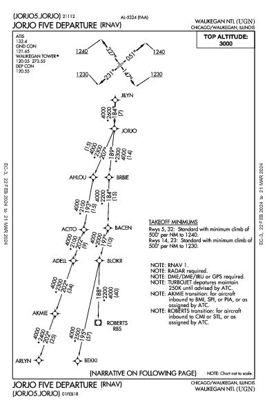 Waukegan Ntl Chicago/Waukegan, IL (KUGN): JORJO FIVE (RNAV) (DP)