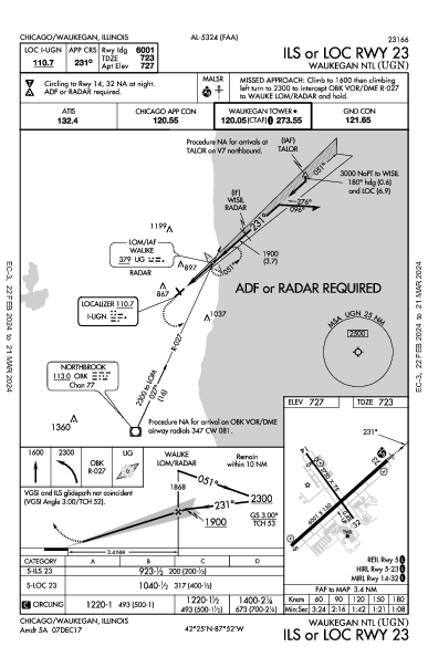 Waukegan Ntl Chicago/Waukegan, IL (KUGN): ILS OR LOC RWY 23 (IAP)