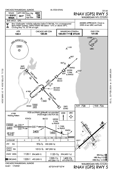 Waukegan Ntl Chicago/Waukegan, IL (KUGN): RNAV (GPS) RWY 05 (IAP)