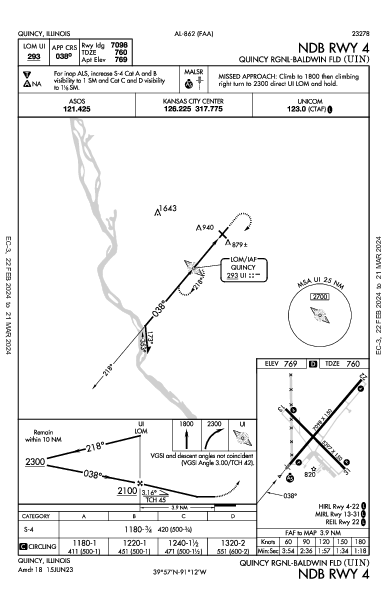 Quincy Rgnl-Baldwin Fld Quincy, IL (KUIN): NDB RWY 04 (IAP)