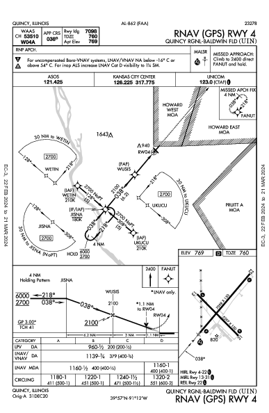 Quincy Rgnl-Baldwin Fld Quincy, IL (KUIN): RNAV (GPS) RWY 04 (IAP)