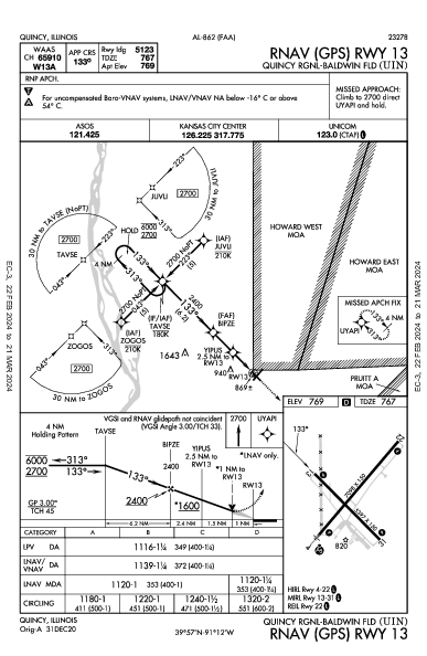 Quincy Rgnl-Baldwin Fld Quincy, IL (KUIN): RNAV (GPS) RWY 13 (IAP)