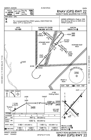 Quincy Rgnl-Baldwin Fld Quincy, IL (KUIN): RNAV (GPS) RWY 22 (IAP)