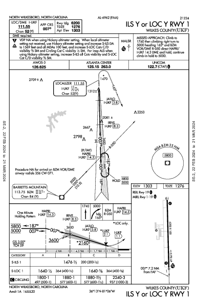 Wilkes County North Wilkesboro, NC (KUKF): ILS Y OR LOC Y RWY 01 (IAP)