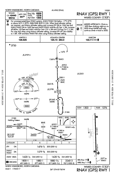 Wilkes County North Wilkesboro, NC (KUKF): RNAV (GPS) RWY 01 (IAP)