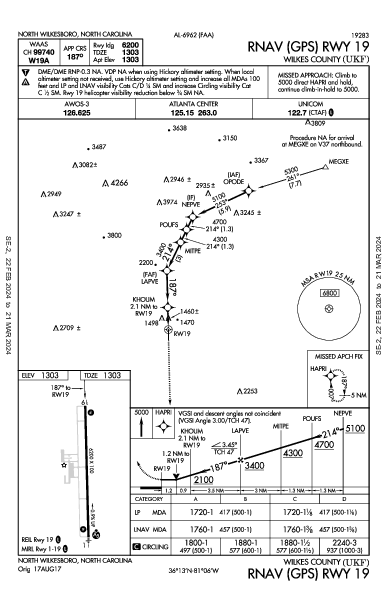 Wilkes County North Wilkesboro, NC (KUKF): RNAV (GPS) RWY 19 (IAP)