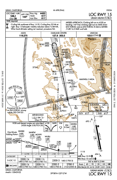 Ukiah Muni Ukiah, CA (KUKI): LOC RWY 15 (IAP)