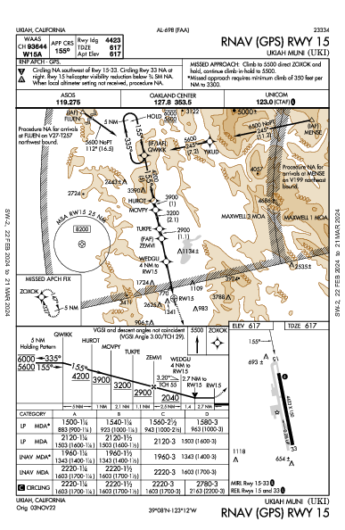 Ukiah Muni Ukiah, CA (KUKI): RNAV (GPS) RWY 15 (IAP)