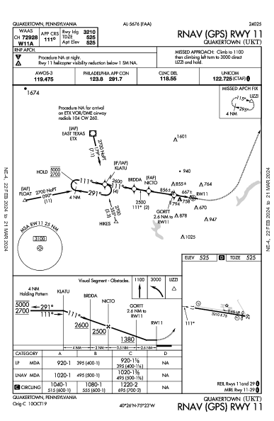 Quakertown Quakertown, PA (KUKT): RNAV (GPS) RWY 11 (IAP)