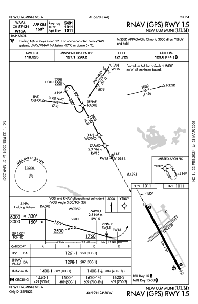 New Ulm Muni New Ulm, MN (KULM): RNAV (GPS) RWY 15 (IAP)