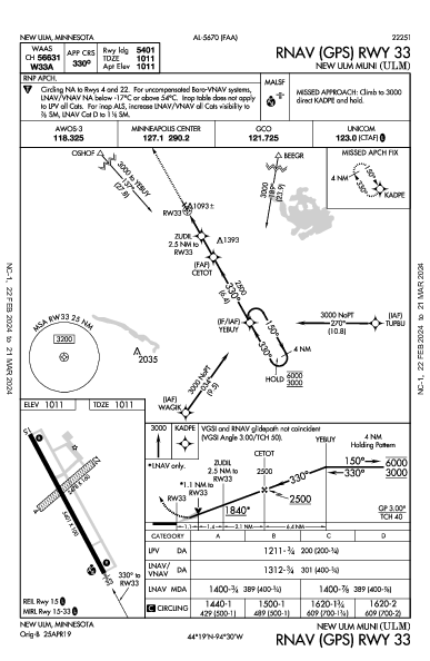 New Ulm Muni New Ulm, MN (KULM): RNAV (GPS) RWY 33 (IAP)