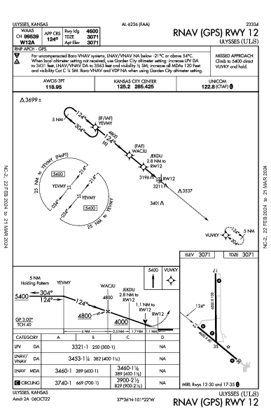 Ulysses Ulysses, KS (KULS): RNAV (GPS) RWY 12 (IAP)