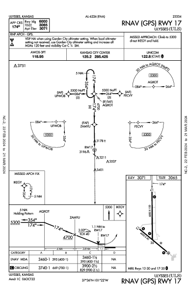 Ulysses Ulysses, KS (KULS): RNAV (GPS) RWY 17 (IAP)