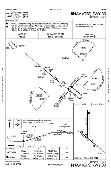Ulysses Ulysses, KS (KULS): RNAV (GPS) RWY 30 (IAP)