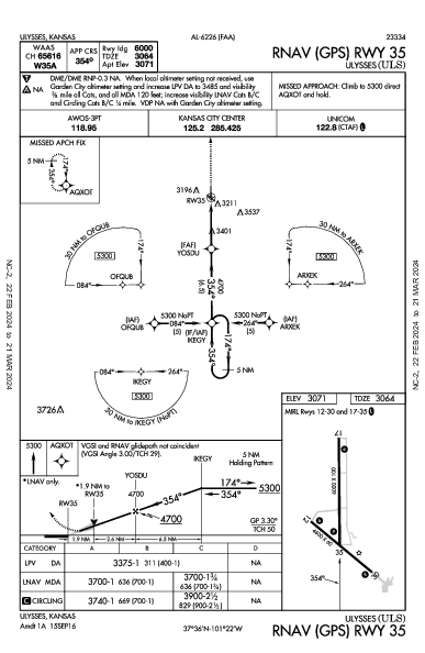 Ulysses Ulysses, KS (KULS): RNAV (GPS) RWY 35 (IAP)