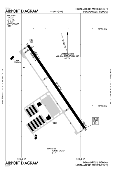 Indianapolis Metro Indianapolis, IN (KUMP): AIRPORT DIAGRAM (APD)