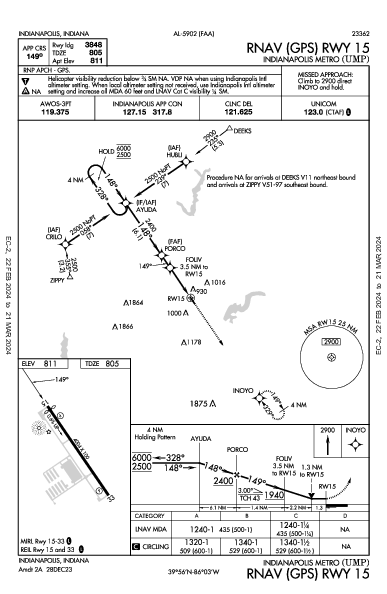 Indianapolis Metro Indianapolis, IN (KUMP): RNAV (GPS) RWY 15 (IAP)