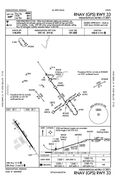 Indianapolis Metro Indianapolis, IN (KUMP): RNAV (GPS) RWY 33 (IAP)