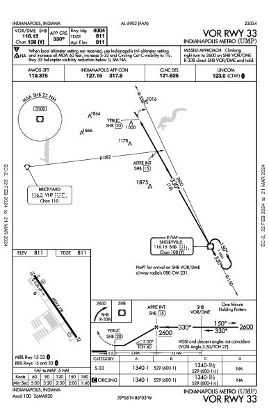 Indianapolis Metro Indianapolis, IN (KUMP): VOR RWY 33 (IAP)