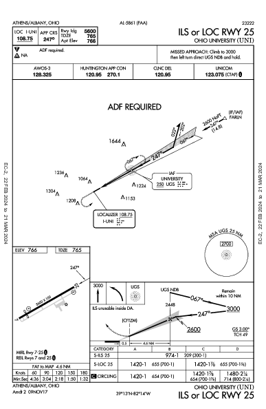 Ohio Univ Athens/Albany, OH (KUNI): ILS OR LOC RWY 25 (IAP)