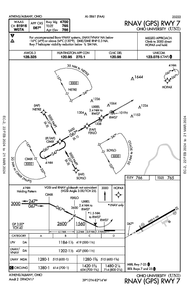 Ohio Univ Athens/Albany, OH (KUNI): RNAV (GPS) RWY 07 (IAP)