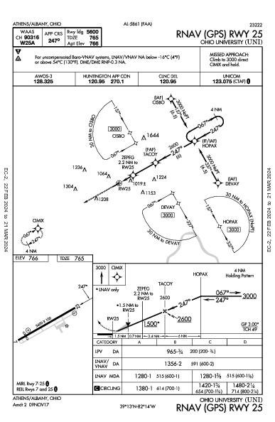 Ohio Univ Athens/Albany, OH (KUNI): RNAV (GPS) RWY 25 (IAP)