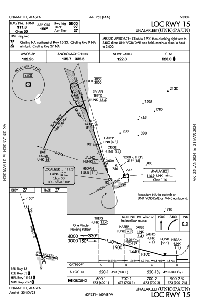 Unalakleet Unalakleet, AK (PAUN): LOC RWY 15 (IAP)