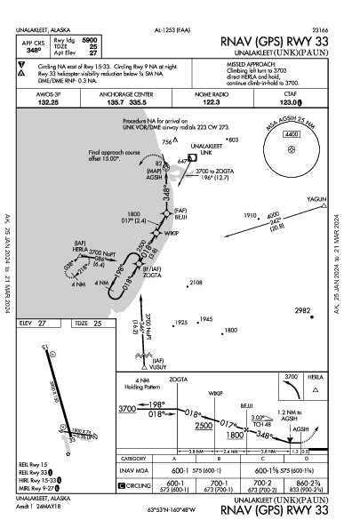 Unalakleet Unalakleet, AK (PAUN): RNAV (GPS) RWY 33 (IAP)