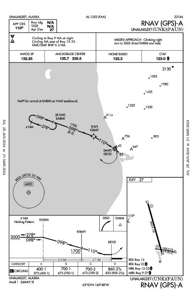 Unalakleet Unalakleet, AK (PAUN): RNAV (GPS)-A (IAP)