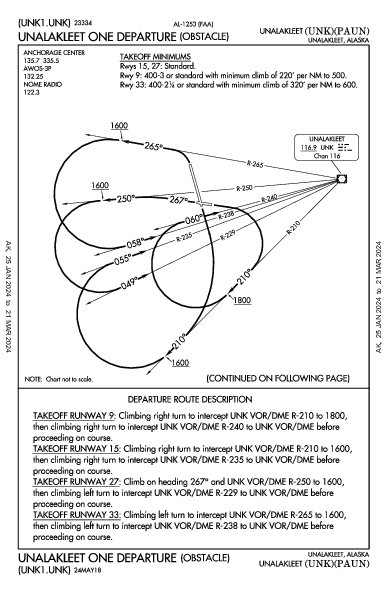 Unalakleet Unalakleet, AK (PAUN): UNALAKLEET ONE (OBSTACLE) (ODP)