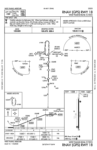 West Plains Rgnl West Plains, MO (KUNO): RNAV (GPS) RWY 18 (IAP)