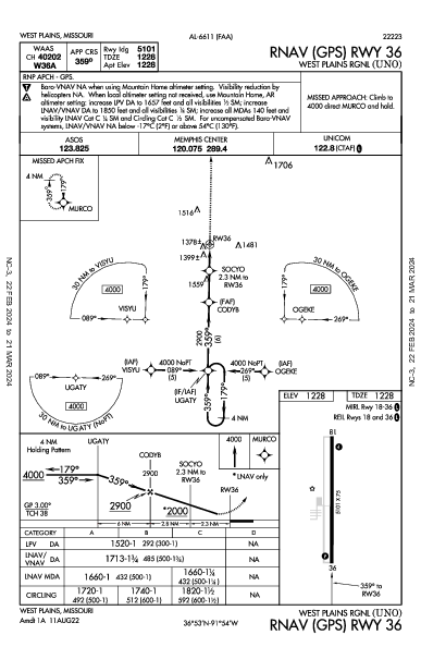 West Plains Rgnl West Plains, MO (KUNO): RNAV (GPS) RWY 36 (IAP)