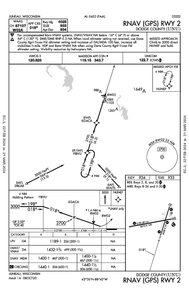 Dodge County Juneau, WI (KUNU): RNAV (GPS) RWY 02 (IAP)