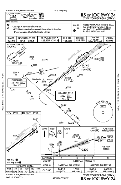 State College Regional Airport State College, PA (KUNV): ILS OR LOC RWY 24 (IAP)
