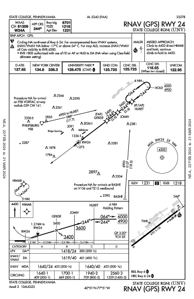 State College Regional Airport State College, PA (KUNV): RNAV (GPS) RWY 24 (IAP)