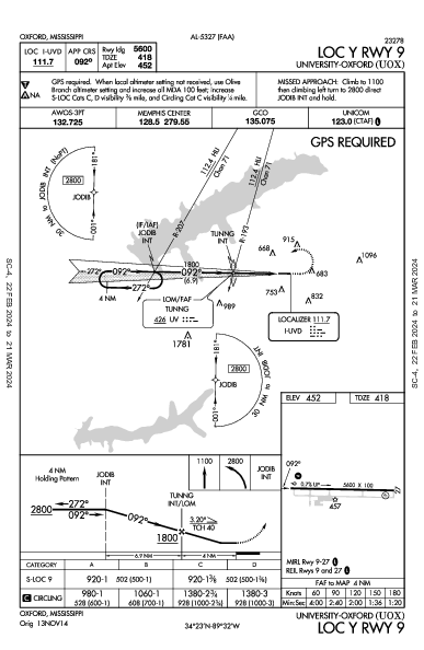 University-Oxford Oxford, MS (KUOX): LOC Y RWY 09 (IAP)