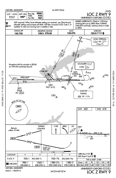 University-Oxford Oxford, MS (KUOX): LOC Z RWY 09 (IAP)