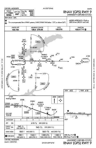 University-Oxford Oxford, MS (KUOX): RNAV (GPS) RWY 09 (IAP)