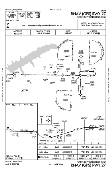 University-Oxford Oxford, MS (KUOX): RNAV (GPS) RWY 27 (IAP)