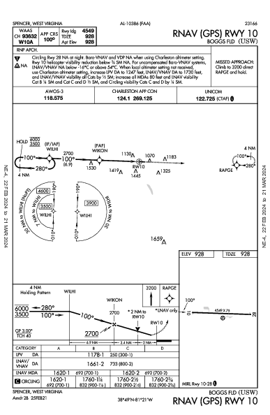 Boggs Fld Spencer, WV (KUSW): RNAV (GPS) RWY 10 (IAP)