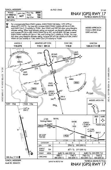 Tunica Muni Tunica, MS (KUTA): RNAV (GPS) RWY 17 (IAP)