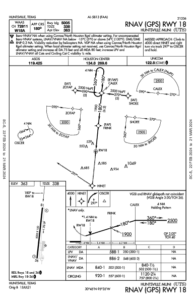 Huntsville Muni Huntsville, TX (KUTS): RNAV (GPS) RWY 18 (IAP)