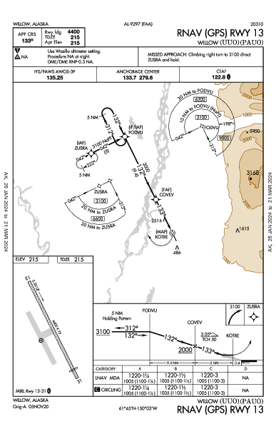 Willow Willow, AK (PAUO): RNAV (GPS) RWY 13 (IAP)